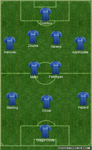 Chelsea Formation 2015