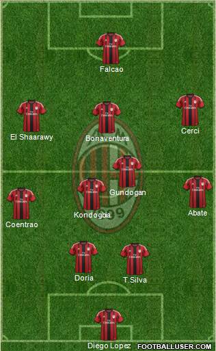 A.C. Milan Formation 2015