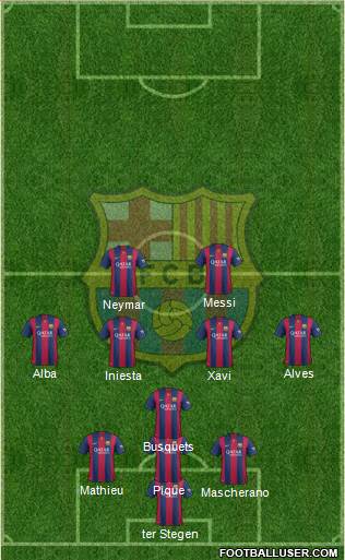 F.C. Barcelona Formation 2015