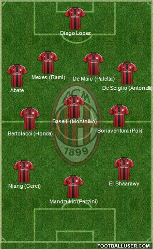 A.C. Milan Formation 2015