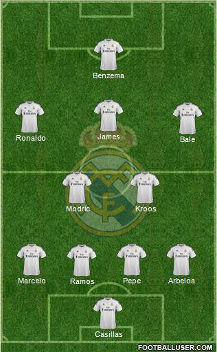 Real Madrid C.F. Formation 2015