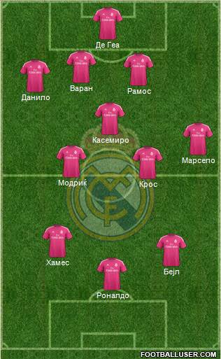 Real Madrid C.F. Formation 2015
