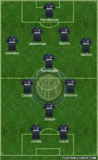 F.C. Internazionale Formation 2015