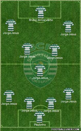 Sporting Clube de Portugal - SAD Formation 2015
