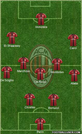 A.C. Milan Formation 2015