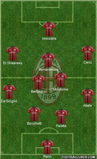 A.C. Milan Formation 2015