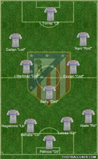 Atlético Madrid B Formation 2015