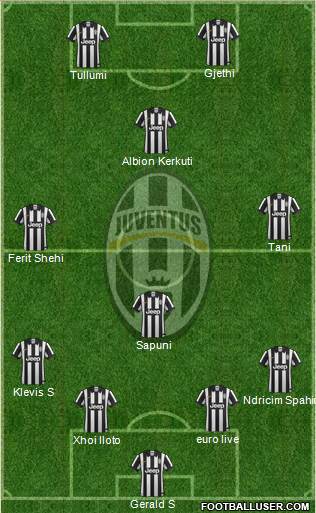 Juventus Formation 2015