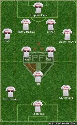 São Paulo FC Formation 2015