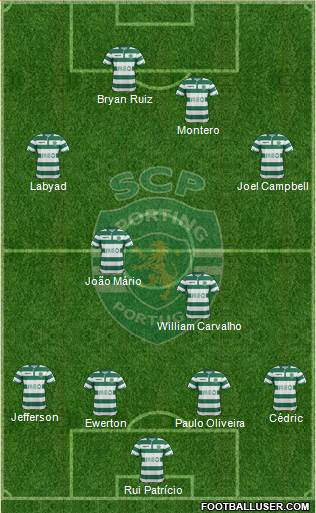 Sporting Clube de Portugal - SAD Formation 2015