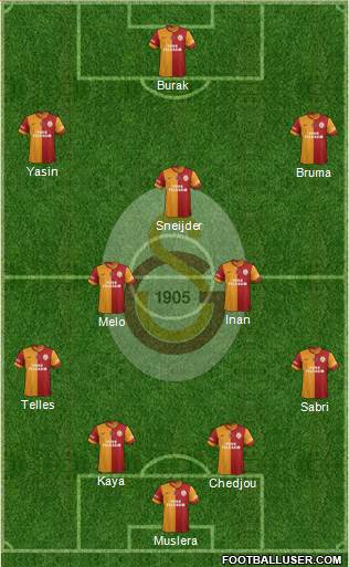 Galatasaray SK Formation 2015