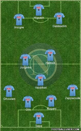 Napoli Formation 2015