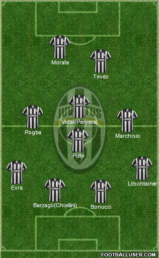 Juventus Formation 2015