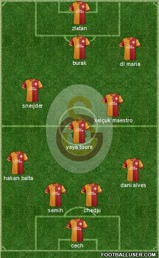 Galatasaray SK Formation 2015