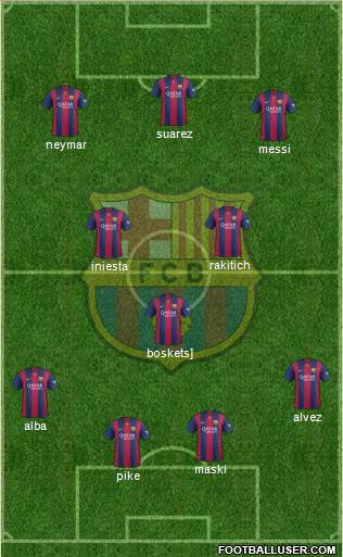 F.C. Barcelona Formation 2015