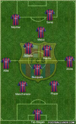 F.C. Barcelona Formation 2015