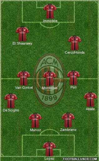 A.C. Milan Formation 2015