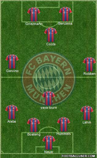 FC Bayern München Formation 2015