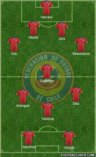 Chile Formation 2015