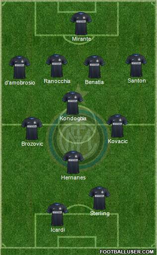 F.C. Internazionale Formation 2015