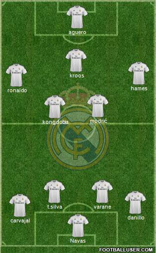 Real Madrid C.F. Formation 2015