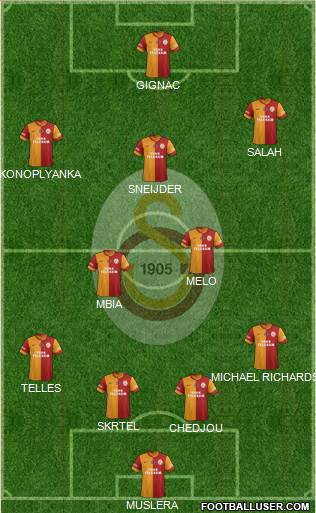 Galatasaray SK Formation 2015