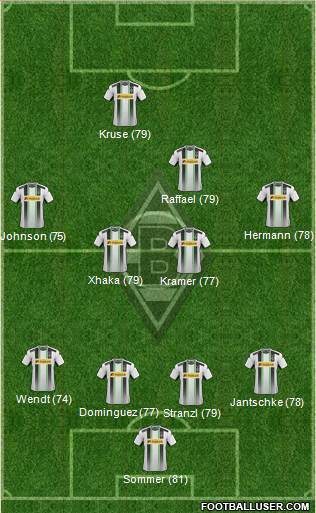 Borussia Mönchengladbach Formation 2015