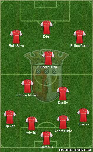 Sporting Clube de Braga - SAD Formation 2015