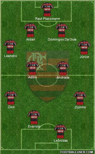 CR Flamengo Formation 2015
