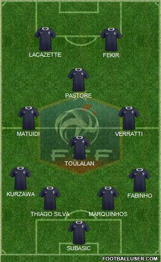 France Formation 2015