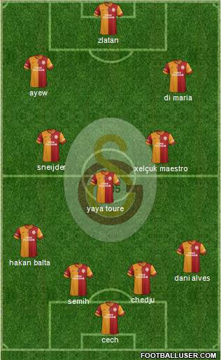 Galatasaray SK Formation 2015