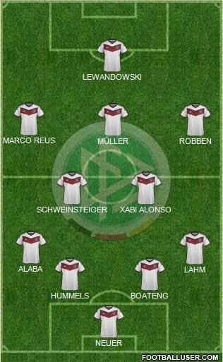 Germany Formation 2015