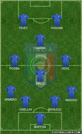 Italy Formation 2015