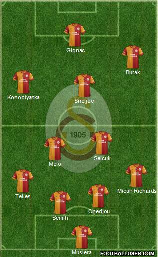 Galatasaray SK Formation 2015