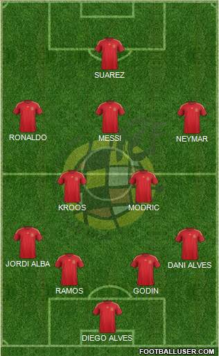 Spain Formation 2015