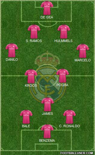 Real Madrid C.F. Formation 2015