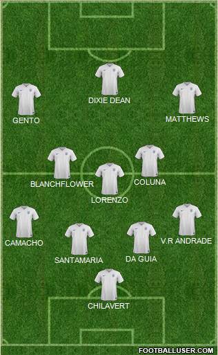 England Formation 2015