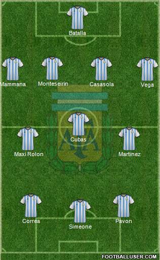 Argentina Formation 2015