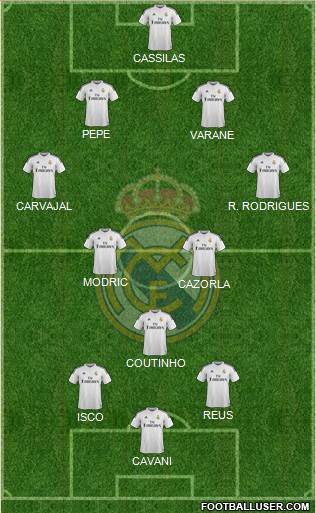 Real Madrid C.F. Formation 2015