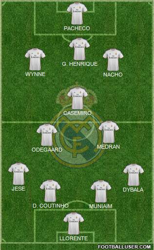 R. Madrid Castilla Formation 2015