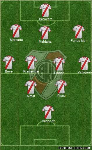 River Plate Formation 2015