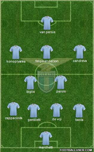 S.S. Lazio Formation 2015