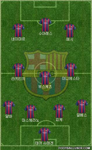 F.C. Barcelona Formation 2015