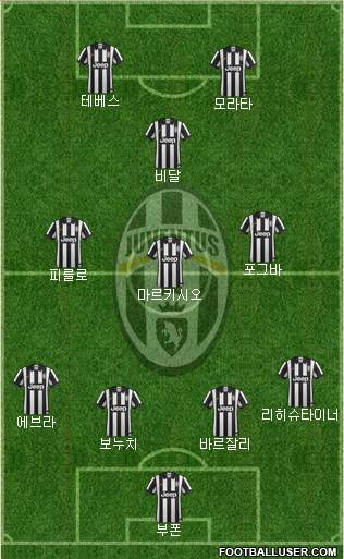 Juventus Formation 2015