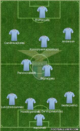 S.S. Lazio Formation 2015