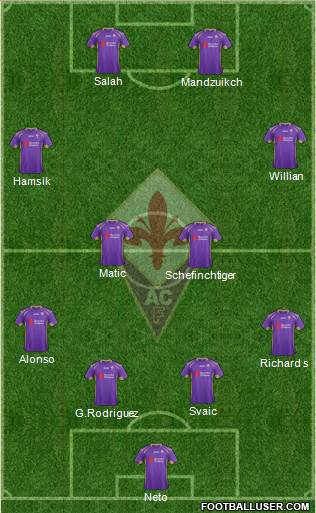 Fiorentina Formation 2015