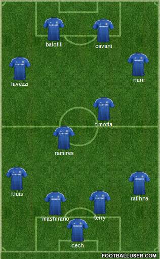 Chelsea Formation 2015