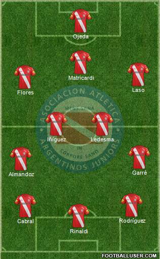 Argentinos Juniors Formation 2015