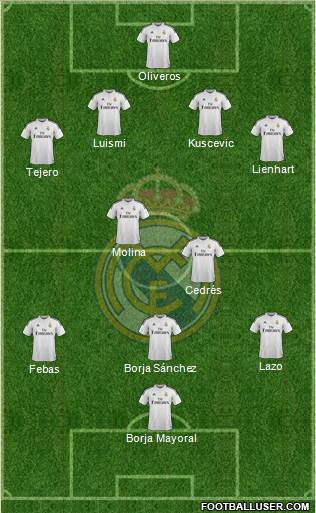 Real Madrid C.F. Formation 2015