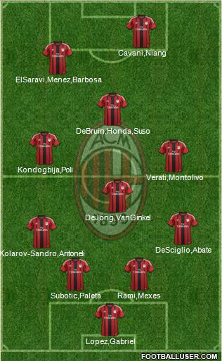 A.C. Milan Formation 2015